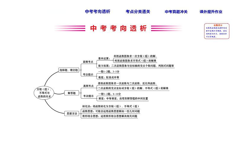 初中数学中考复习 课时21 方程(组)、不等式与函数的关系课件PPT第2页