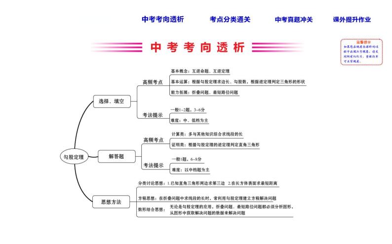 初中数学中考复习 课时27 勾股定理课件PPT02