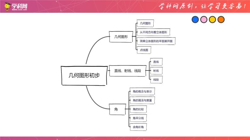 专题07 几何图形初步（课件）-备战2023年中考数学一轮复习精品课件与题型归纳专练（全国通用）02