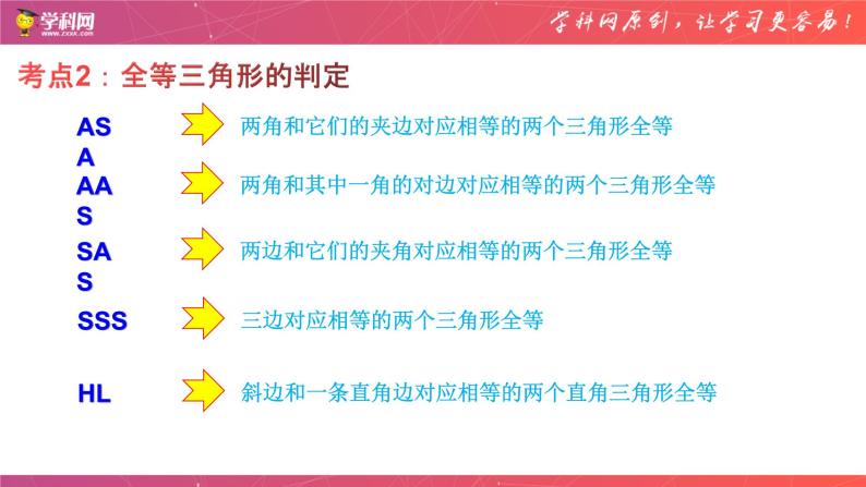 专题10 全等三角形（课件）-备战2023年中考数学一轮复习精品课件与题型归纳专练（全国通用）07