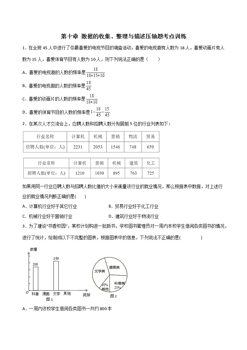 第十章 数据的收集、整理与描述压轴题考点训练(原卷版)(人教版)-七年级数学下册压轴题攻略(人教版)01