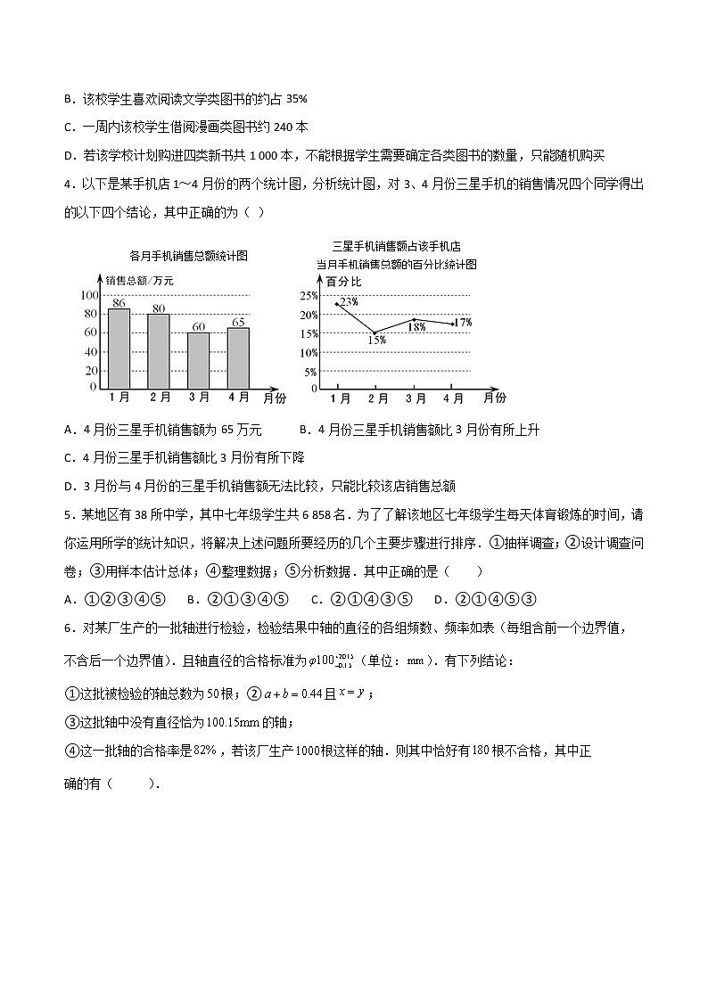 第十章 数据的收集、整理与描述压轴题考点训练(原卷版)(人教版)-七年级数学下册压轴题攻略(人教版)02