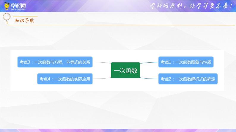 初中数学中考复习 专题08 一次函数【考点精讲】课件PPT02