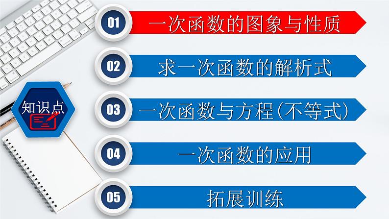 初中数学中考复习 专题3 2 一次函数-2022年中考数学第一轮总复习课件(全国通用)第2页