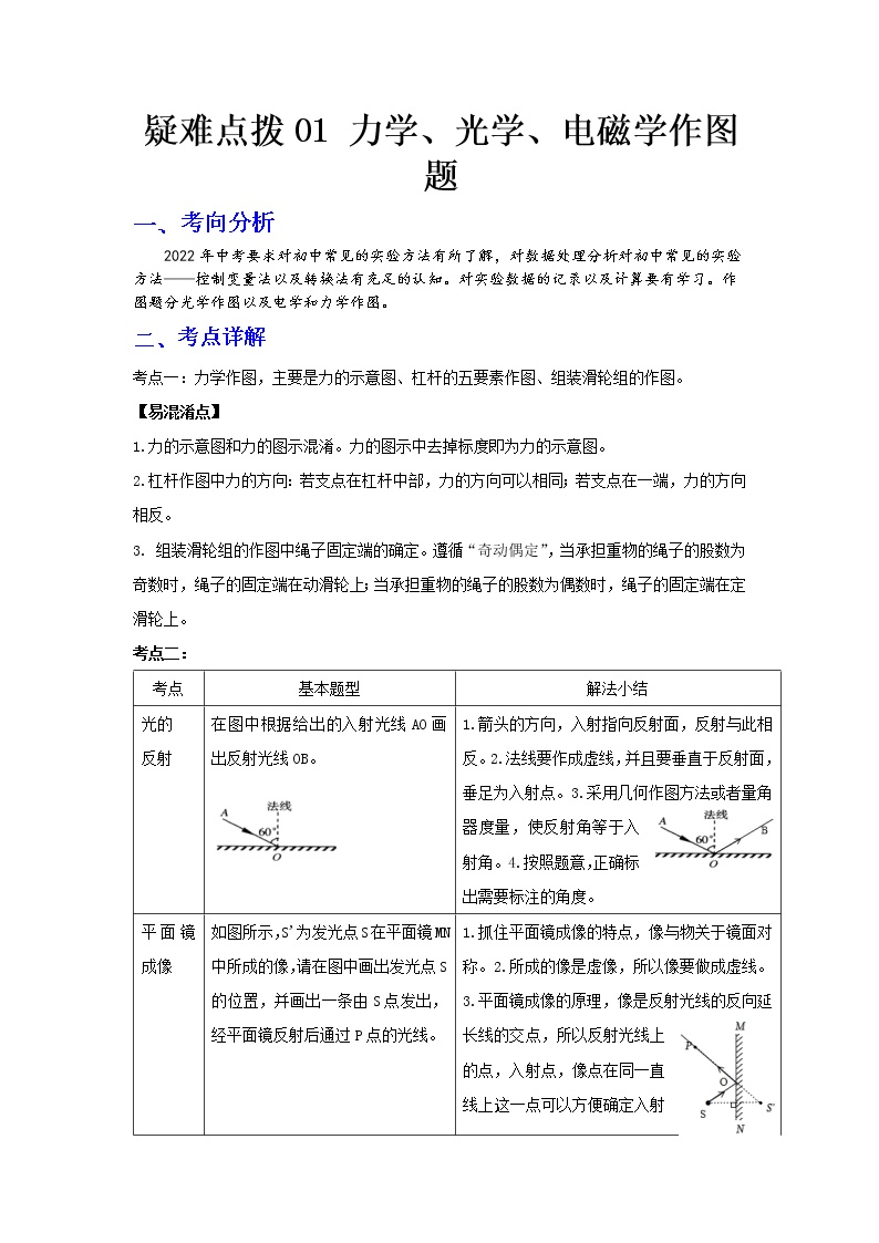 2023 物理新中考二轮复习热点透析 疑难点拨01 力学、光学、电磁学作图题