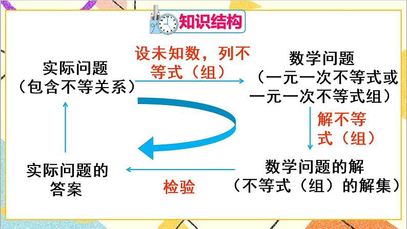 第九章 章末复习 课件第2页