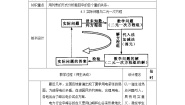 七年级下册6.3  二元一次方程组的应用教案