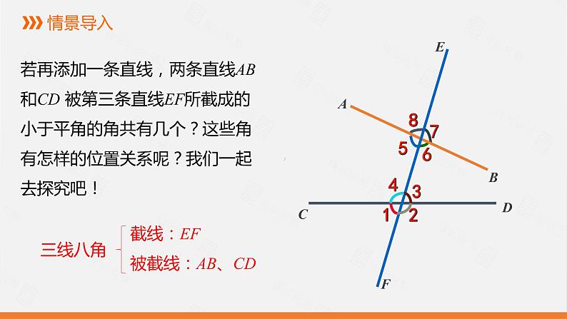 人教版七年级数学下册课件 5.1.3 同位角、内错角、同旁内角第4页