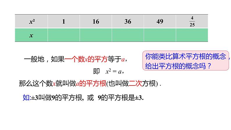人教版七年级数学下册课件 6.1 第3课时 平方根05