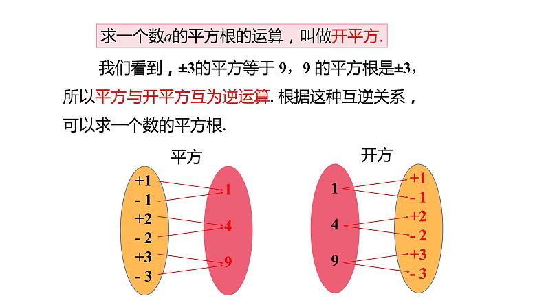 人教版七年级数学下册课件 6.1 第3课时 平方根07