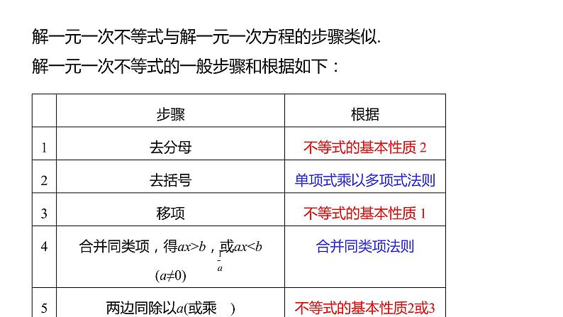 人教版七年级数学下册课件 9.2 第1课时 解一元一次不等式第7页