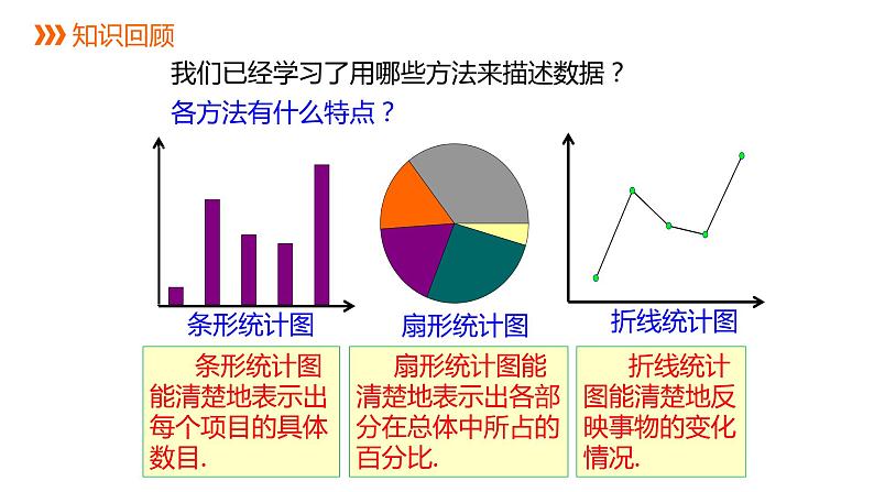 人教版七年级数学下册课件 10.2 直方图第2页