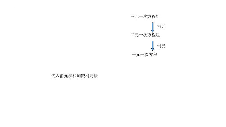8.4三元一次方程组课件 04