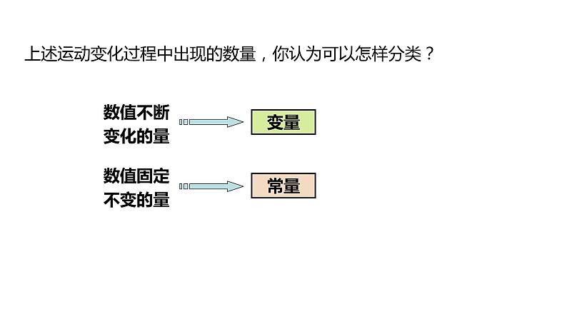 人教版八年级数学下册课件 19.1.1 第1课时 变量第8页