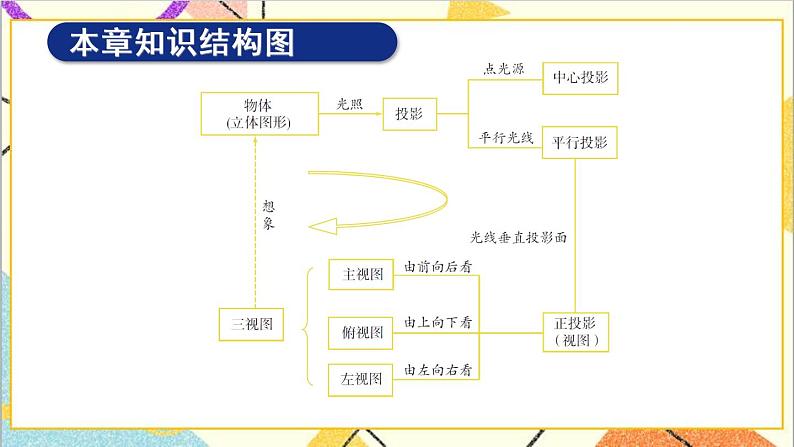 第二十九章 章末复习 课件+教案+导学案02