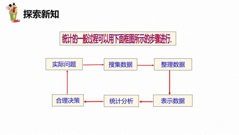 18.1 统计的初步认识-八年级数学下册课件（冀教版）08