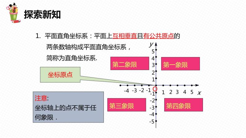 19.2 平面直角坐标系 第一课时-八年级数学下册课件（冀教版）07