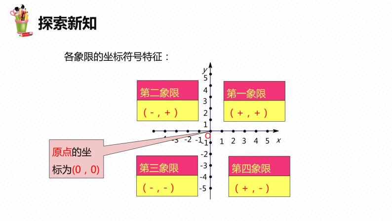 19.2 平面直角坐标系 第二课时-八年级数学下册课件（冀教版）07