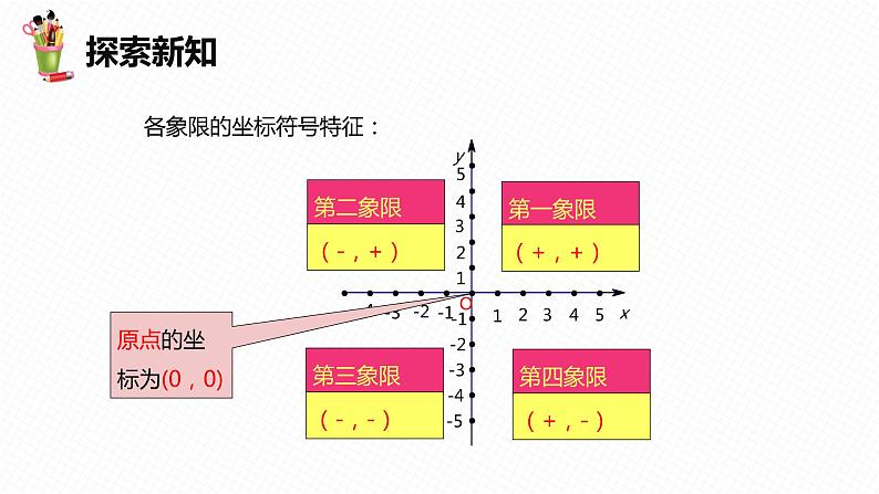 19.2 平面直角坐标系 第二课时-八年级数学下册课件(冀教版)07