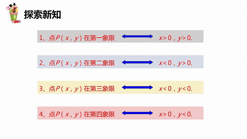 19.2 平面直角坐标系 第二课时-八年级数学下册课件(冀教版)08
