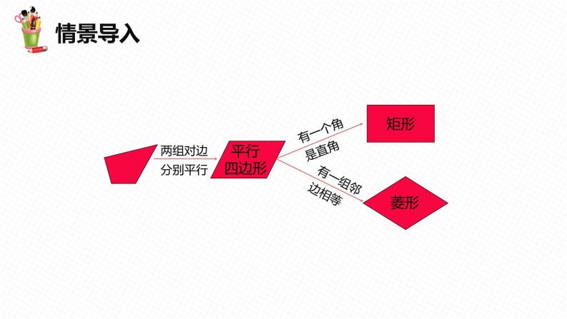 22.5 菱形 第一课时-八年级数学下册课件（冀教版）05