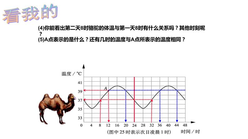 9.3用图象表示变量之间的关系(1）教学课件　2022—2023学年鲁教版（五四制）六年级数学下册07