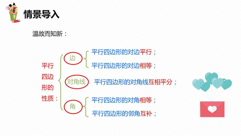 18.2 特殊的平行四边形 第三课时-2022-2023学年八年级数学下册课件（人教版）04