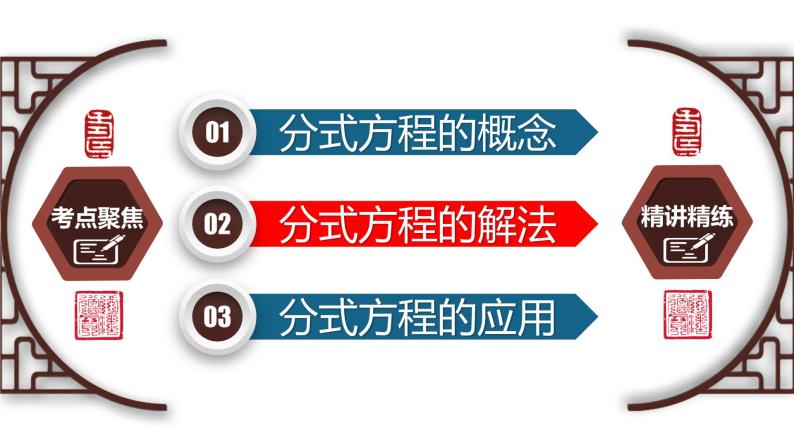 专题2.3 分式方程-2023年中考数学第一轮总复习课件（全国通用）05