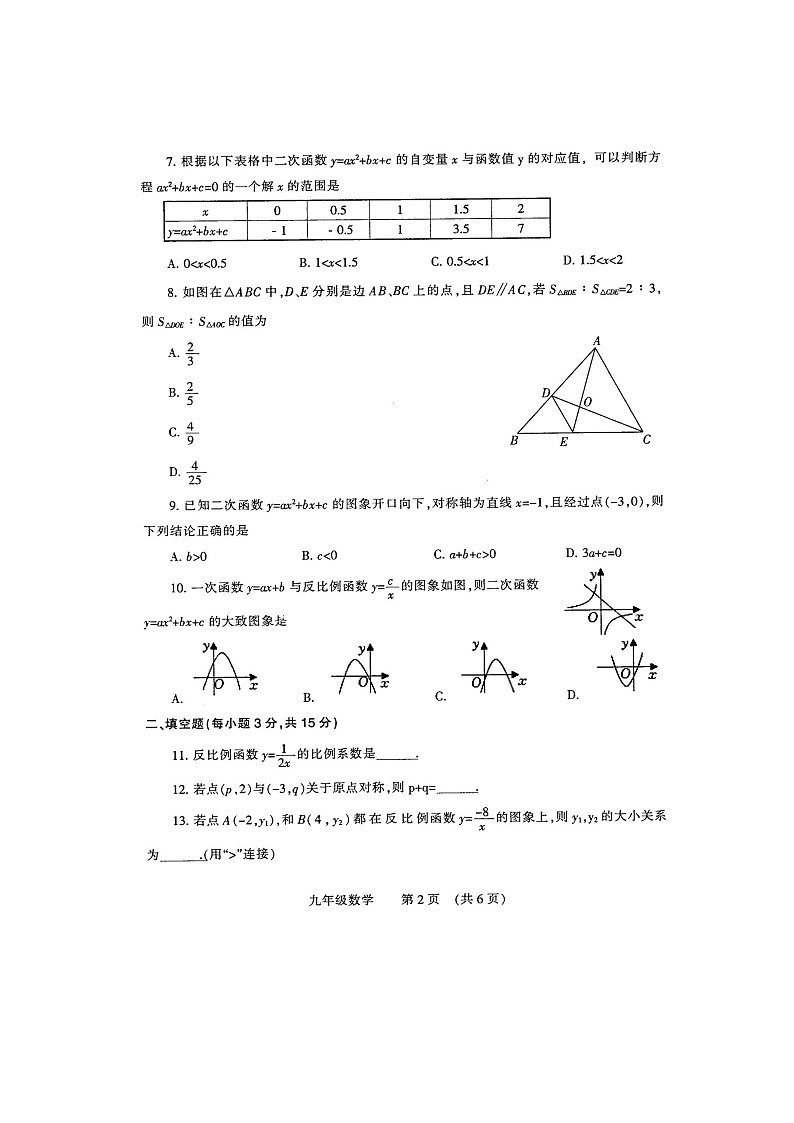 河南省濮阳市2022-2023学年九年级上学期期末数学试题(含答案)02