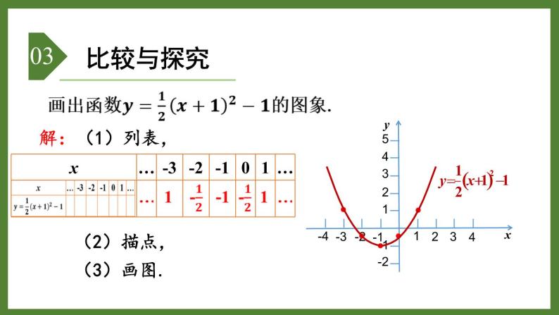 5.4 第3课时 二次函数𝒚=𝒂(𝒙−𝒉)²+𝒌的图象与性质 课件2022-2023学年青岛版九年级数学下册04