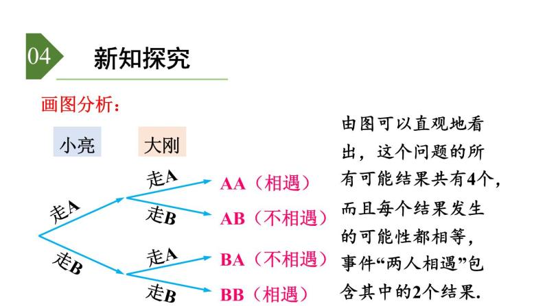 6.7 第1课时 利用画树状图和列表计算概率 课件2022-2023学年青岛版九年级数学下册05