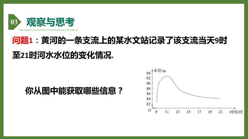 5.1 第1课时  函数的表示方法 课件2022-2023学年青岛版九年级数学下册04