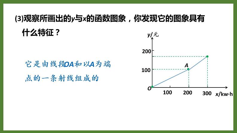 5.1 第3课时 分段函数 课件2022-2023学年青岛版九年级数学下册第7页