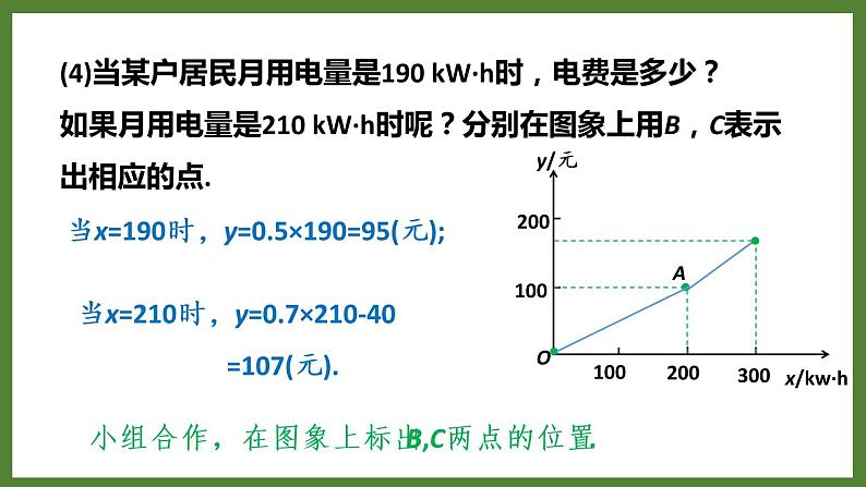 5.1 第3课时 分段函数 课件2022-2023学年青岛版九年级数学下册第8页