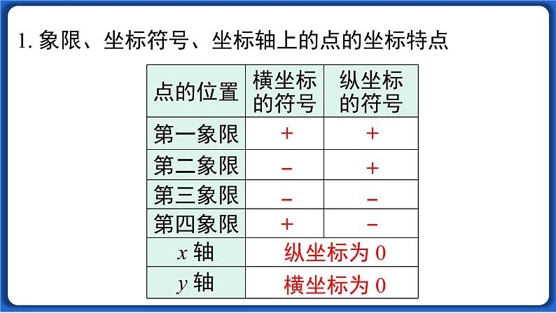 第七章 小结与复习 课件 2022-2023学年人教版数学七年级下册第3页