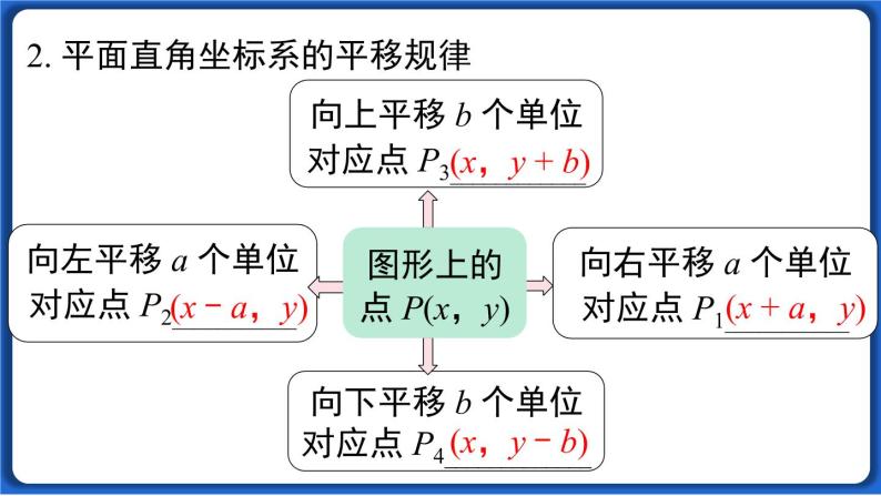 第七章 小结与复习   课件 2022-2023学年人教版数学七年级下册04