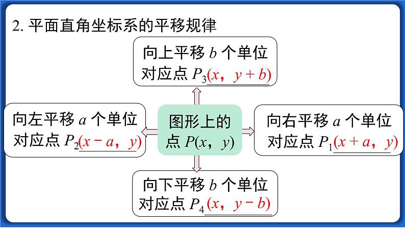 第七章 小结与复习 课件 2022-2023学年人教版数学七年级下册第4页