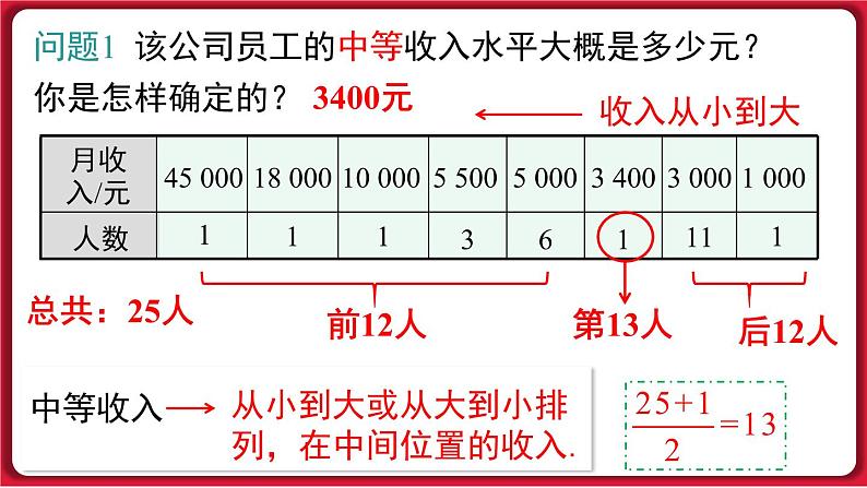 20.1.2 第1课时 中位数和众数 课件 2022-2023学年人教版数学八年级下册第4页