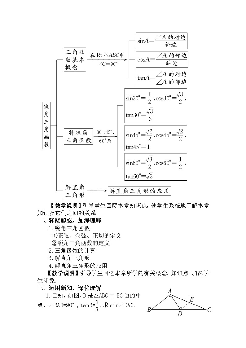 第一章 直角三角形的邊角關(guān)系 章末復(fù)習(xí) 教案第2頁