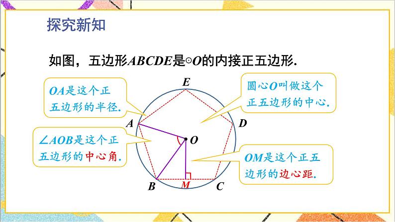 3.8 圆内接正多边形 上课课件+教案+习题课件05
