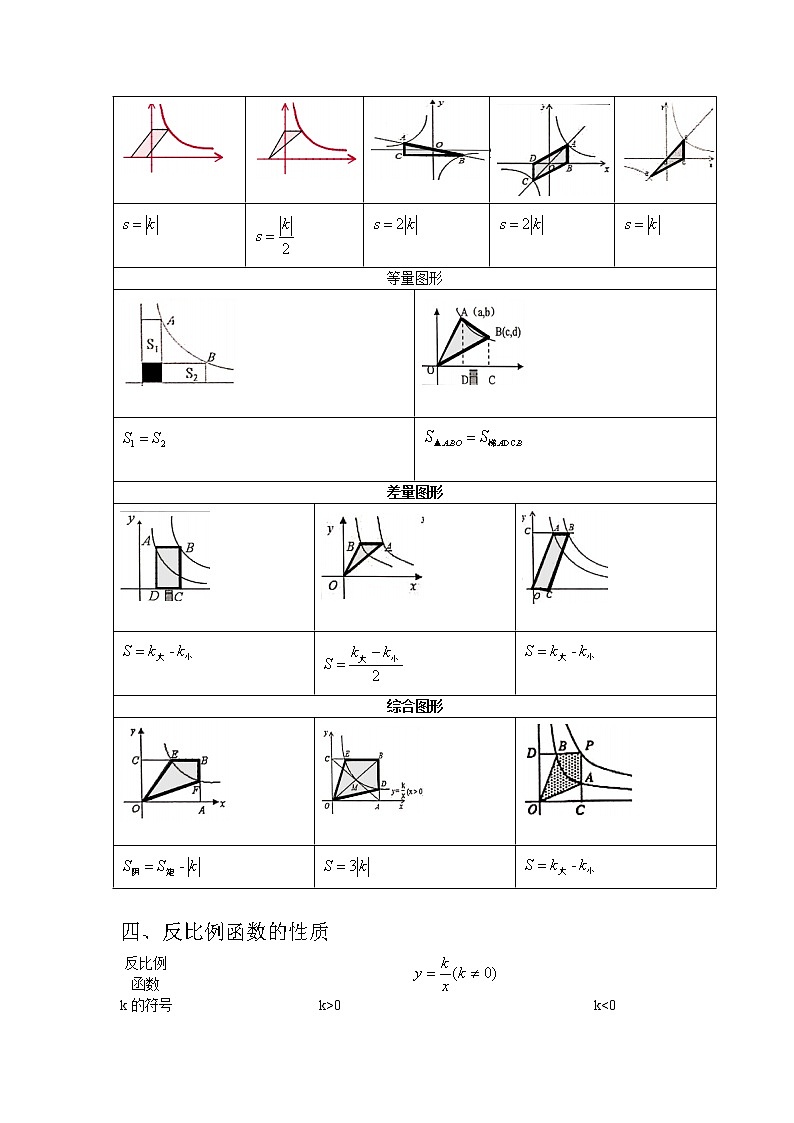 备战2023数学新中考二轮复习重难突破(浙江专用)专题09 反比例函数及应用02