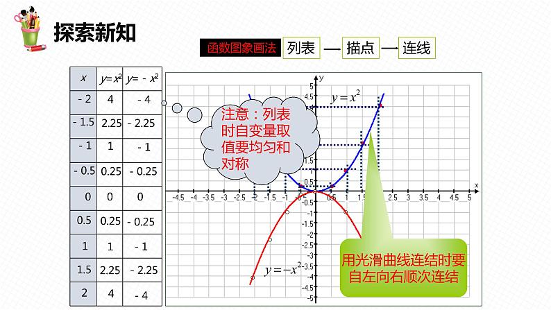 30.2 二次函数的图像和性质 第一课时-九年级数学下册课件(冀教版)07