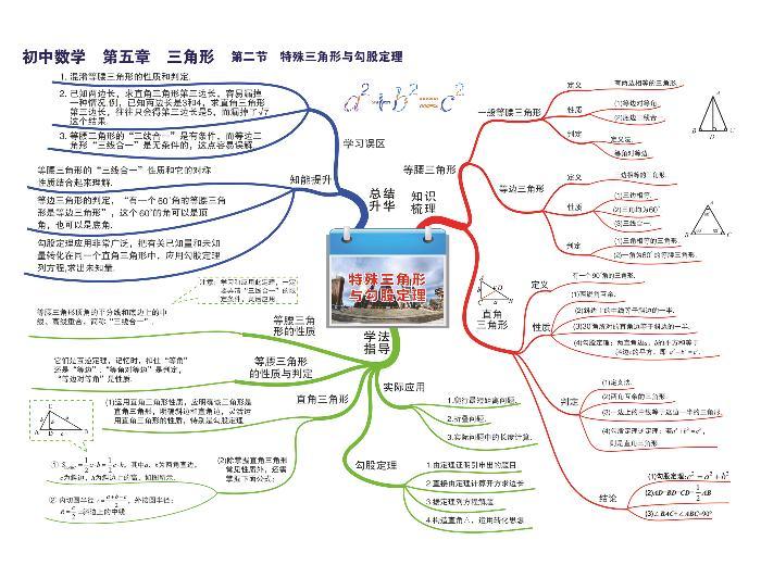 初中数学思维导图-第五章 三角形《02 特殊三角形与勾股定理》01