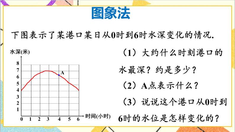 3.3.2 折线型图象 课件+教案05