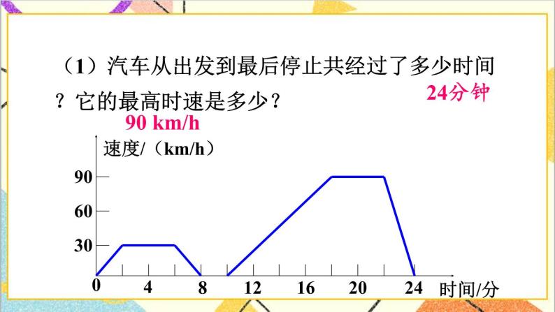 3.3.2 折线型图象 课件+教案08