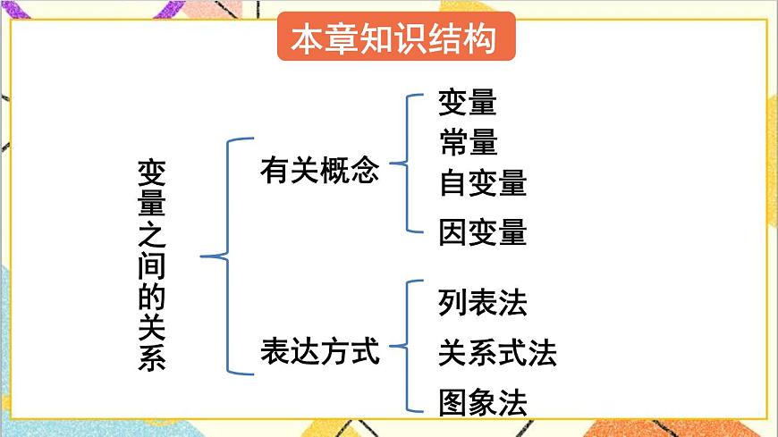 第三章 變量之間的關(guān)系 章末復(fù)習(xí) 課件第2頁