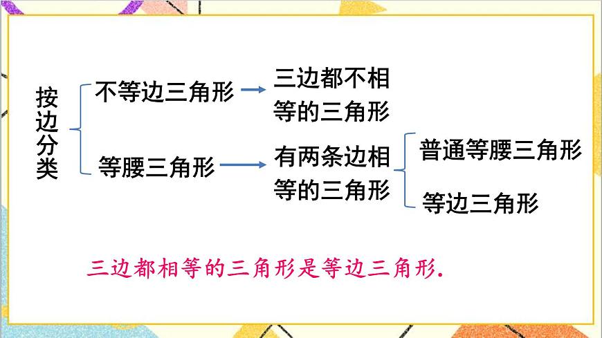 4.1.2 三角形的三邊關(guān)系 課件第3頁(yè)