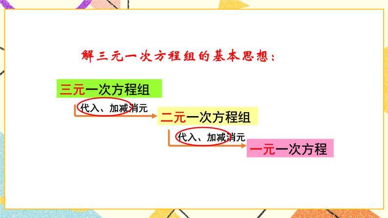 6.10三元一次方程组及其解法 课件＋教案03