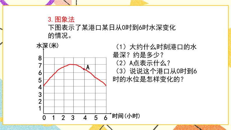 9.3.2《用图象表示变量之间的关系（2）》课件＋教案05