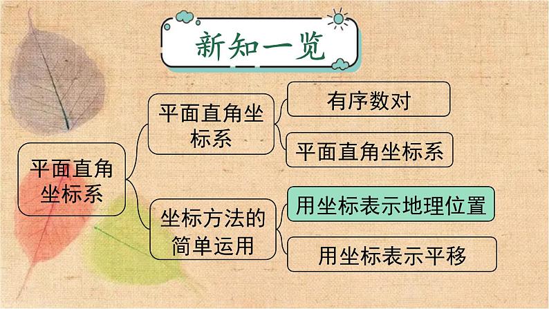 人教版数学七年级下册 7.2.1 用坐标表示地理位置 课件第1页
